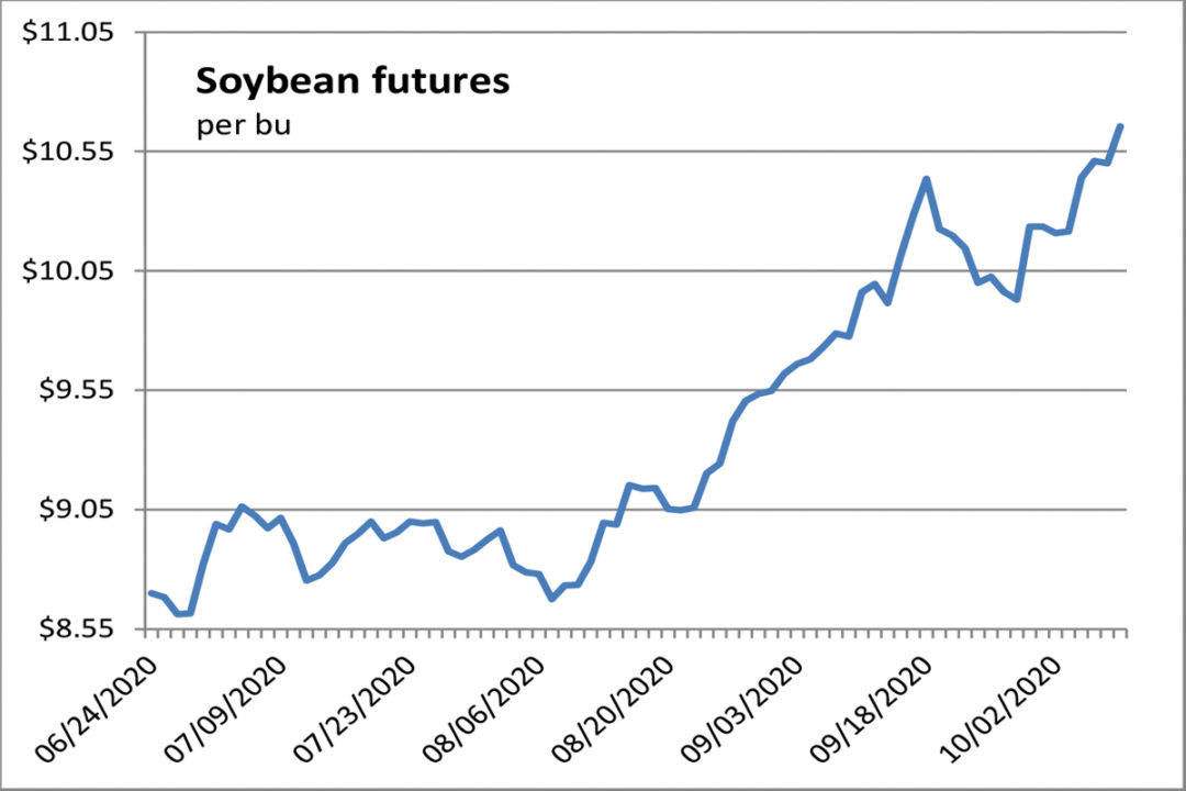 graph of soybean prices 